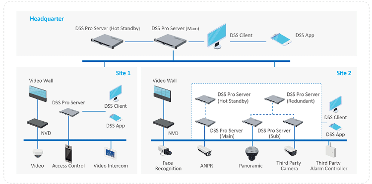 Pilt DSS Professional Video baaslitsents 16ch