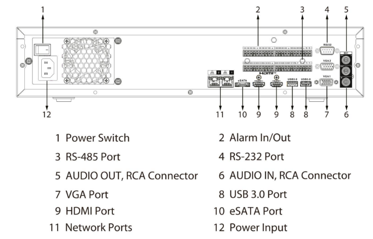 202775 Dahua NVR564-EI2 pordid ja ühendused